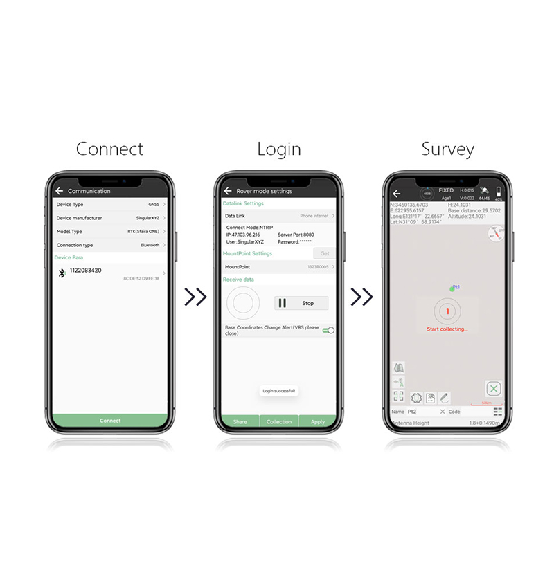 SFAIRA ONE GNSS RECEIVER — 3 semplici passaggi per iniziare