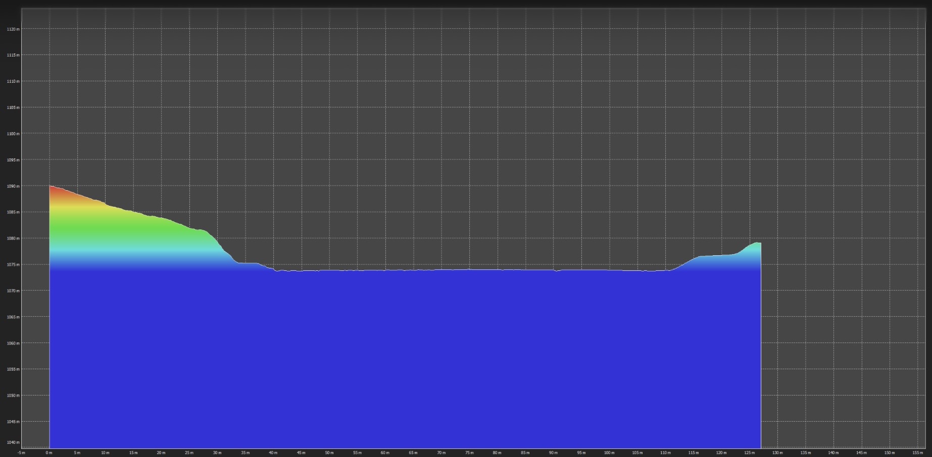 Profilo altimetrico di dettaglio con scala metrica