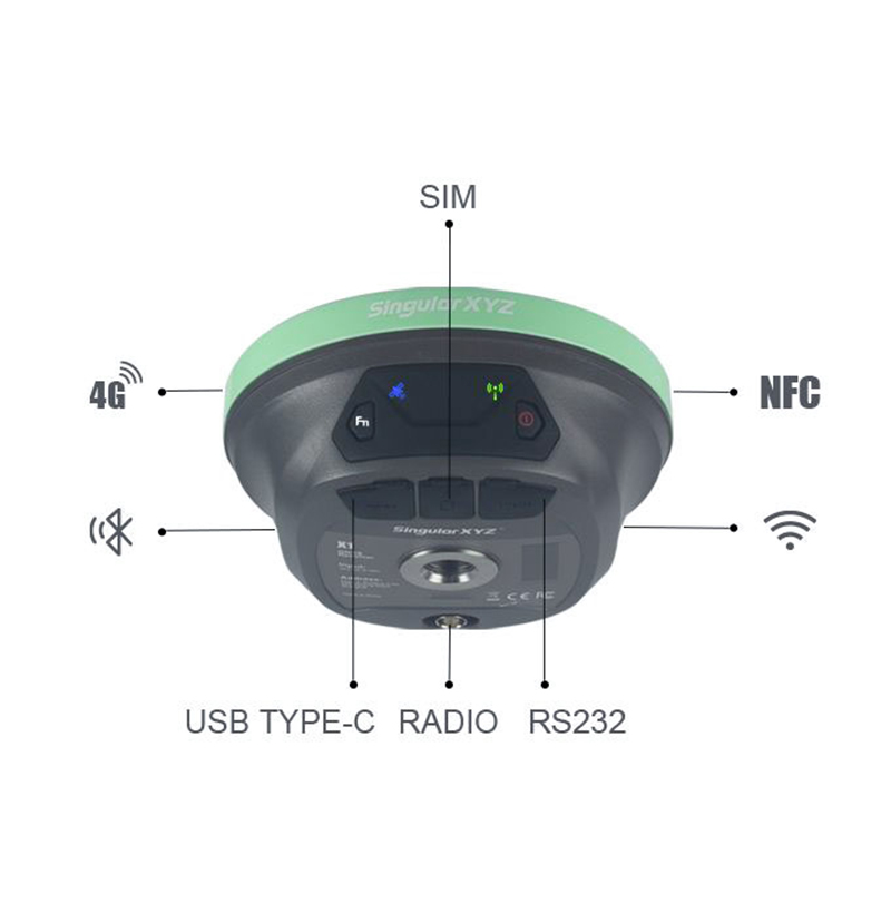 X1 GNSS RECEIVER: trasmissione completa