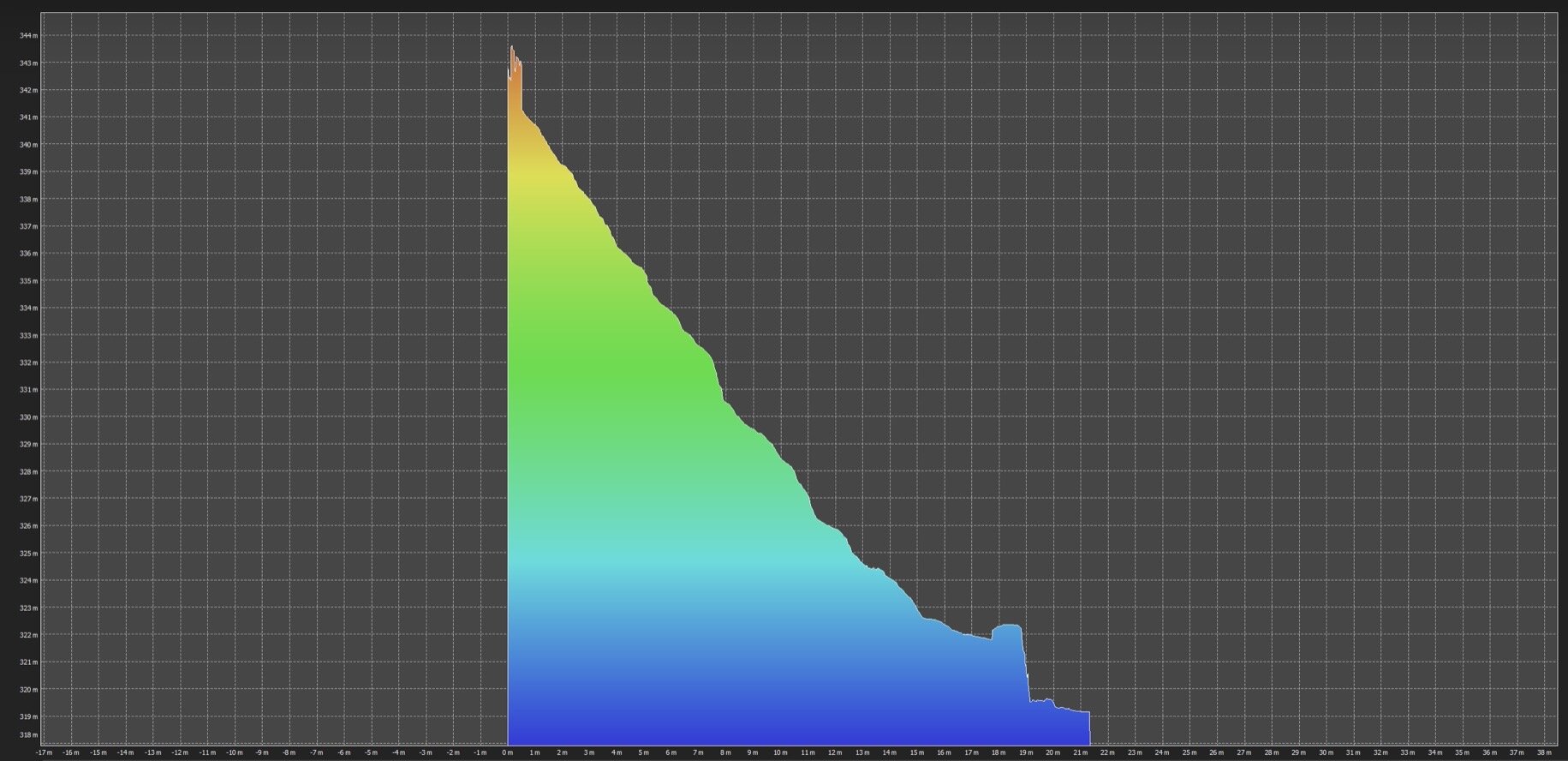 Profilo altimetrico estratto dal modello digitale — sezione 3